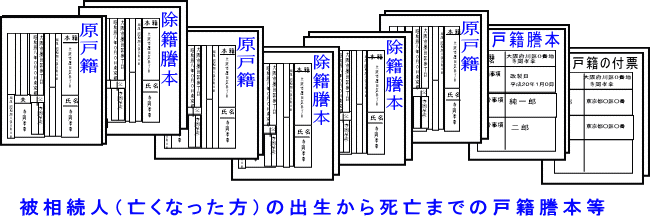 被相続人(亡くなった方)の出生から死亡までの戸籍謄本等