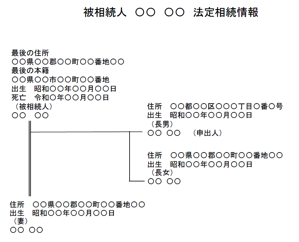 法定相続情報一覧図に相続人の住所を記載した場合