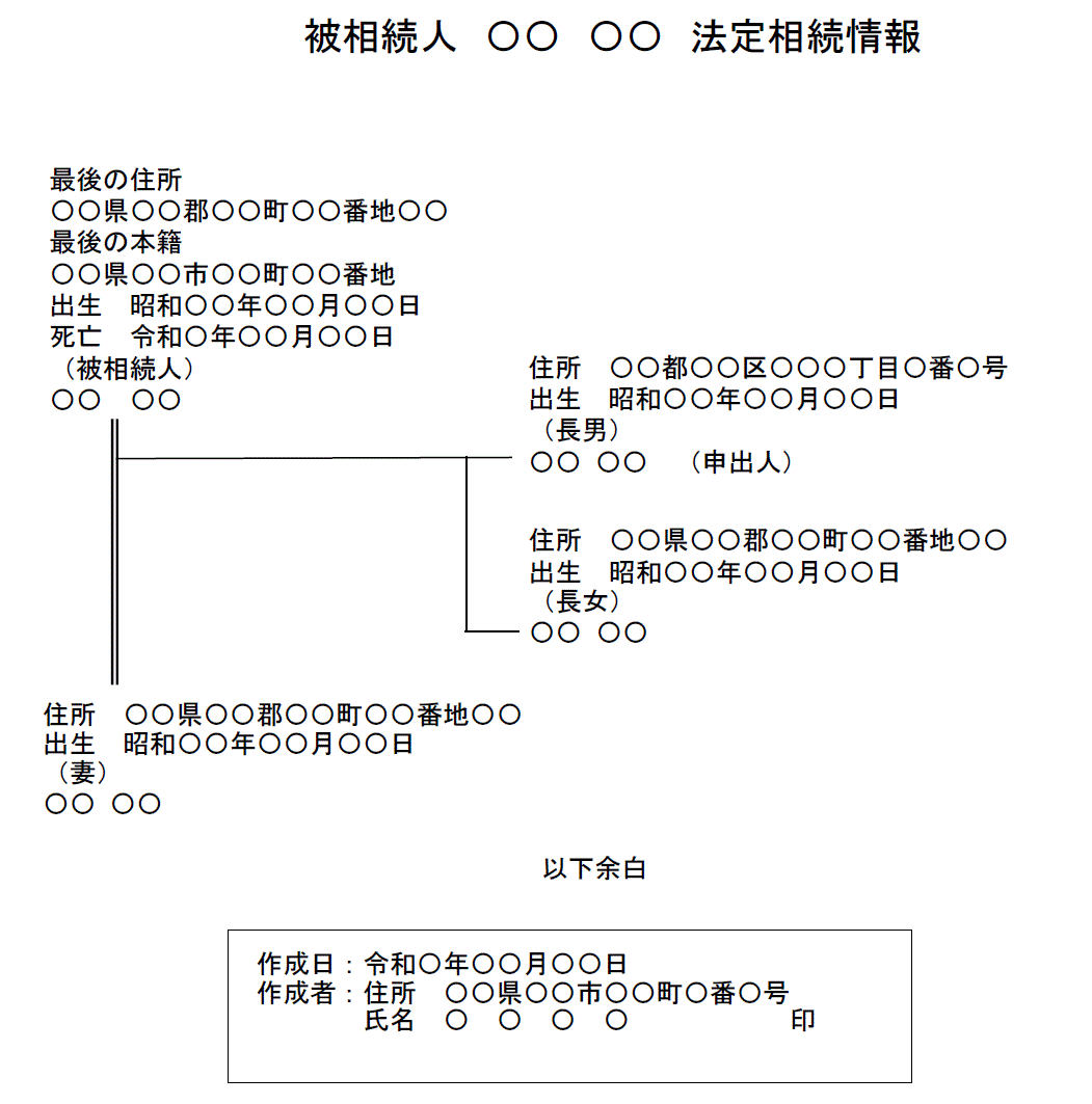 (図3:被相続人の妻と子が法定相続人の場合の法定相続情報一覧図)