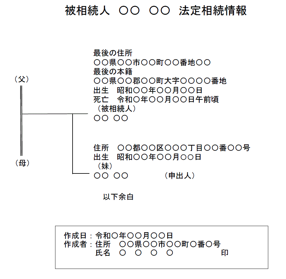 (図4:被相続人の兄弟姉妹が法定相続人の場合の法定相続情報一覧図)