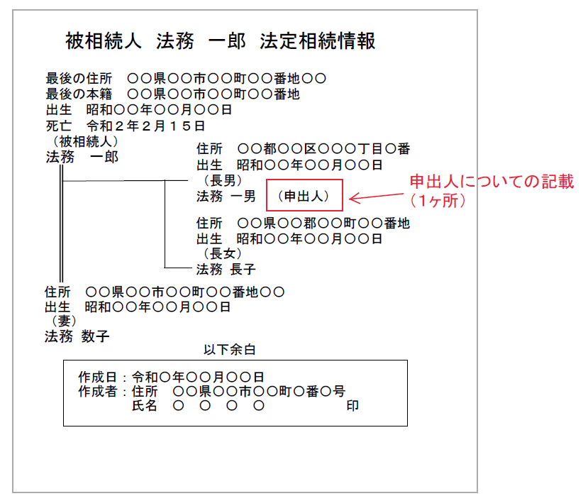 法定相続一覧図で申出人の記載箇所と記載方法