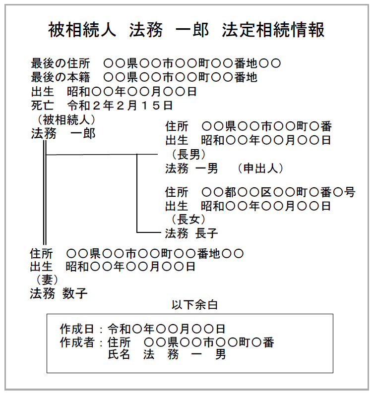 相続人の住所を記載した法定相続情報一覧図の例