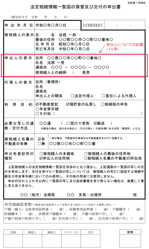 法定相続情報一覧図の申出人について徹底解説! 法定相続情報一覧図の申出人について徹底解説!